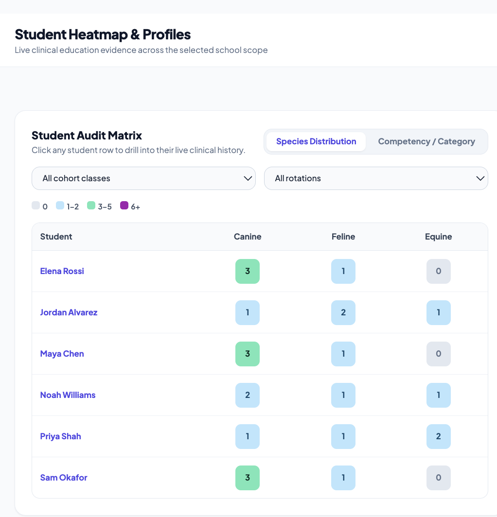 Student Heatmap and Profiles dashboard